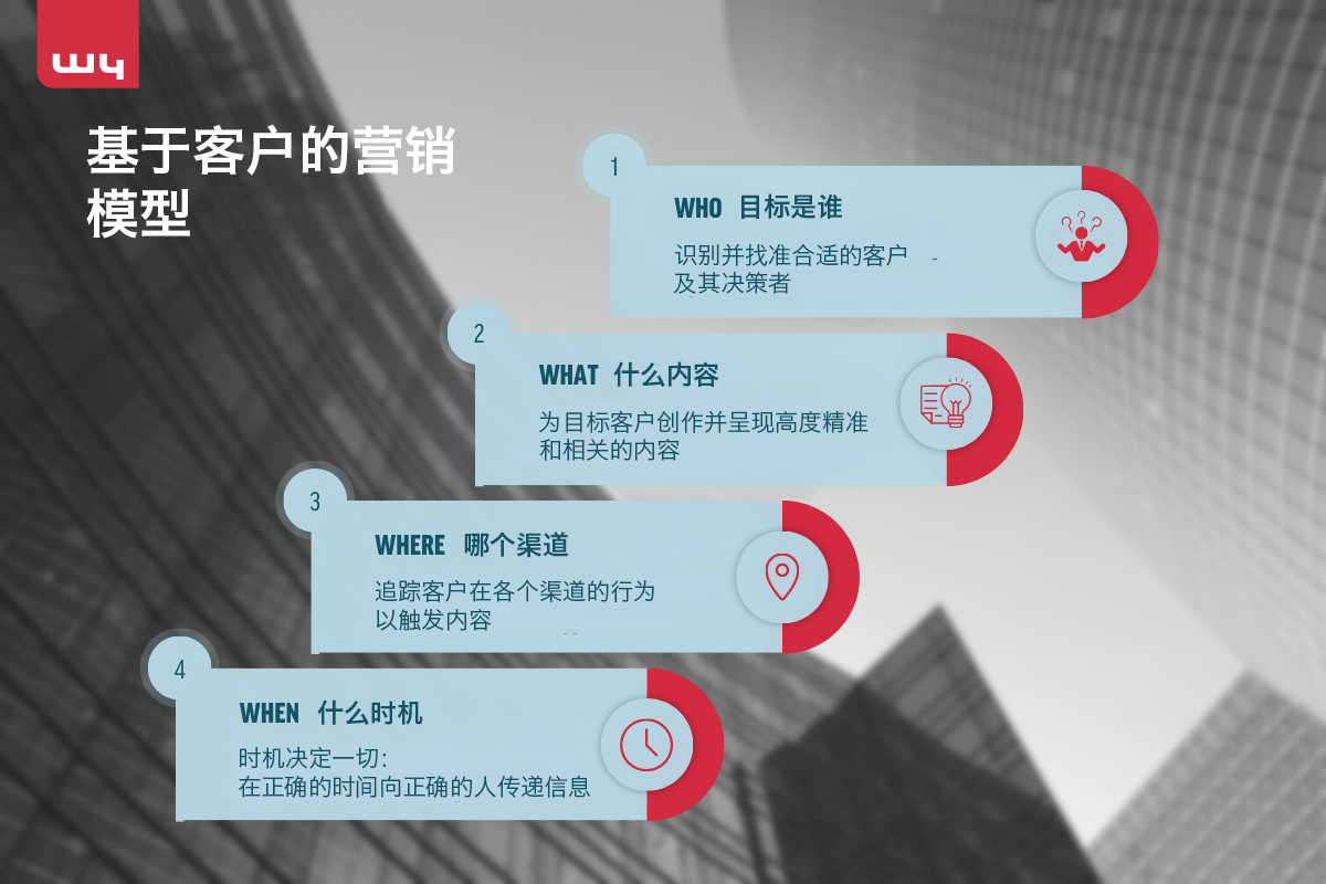 ABM模型CN