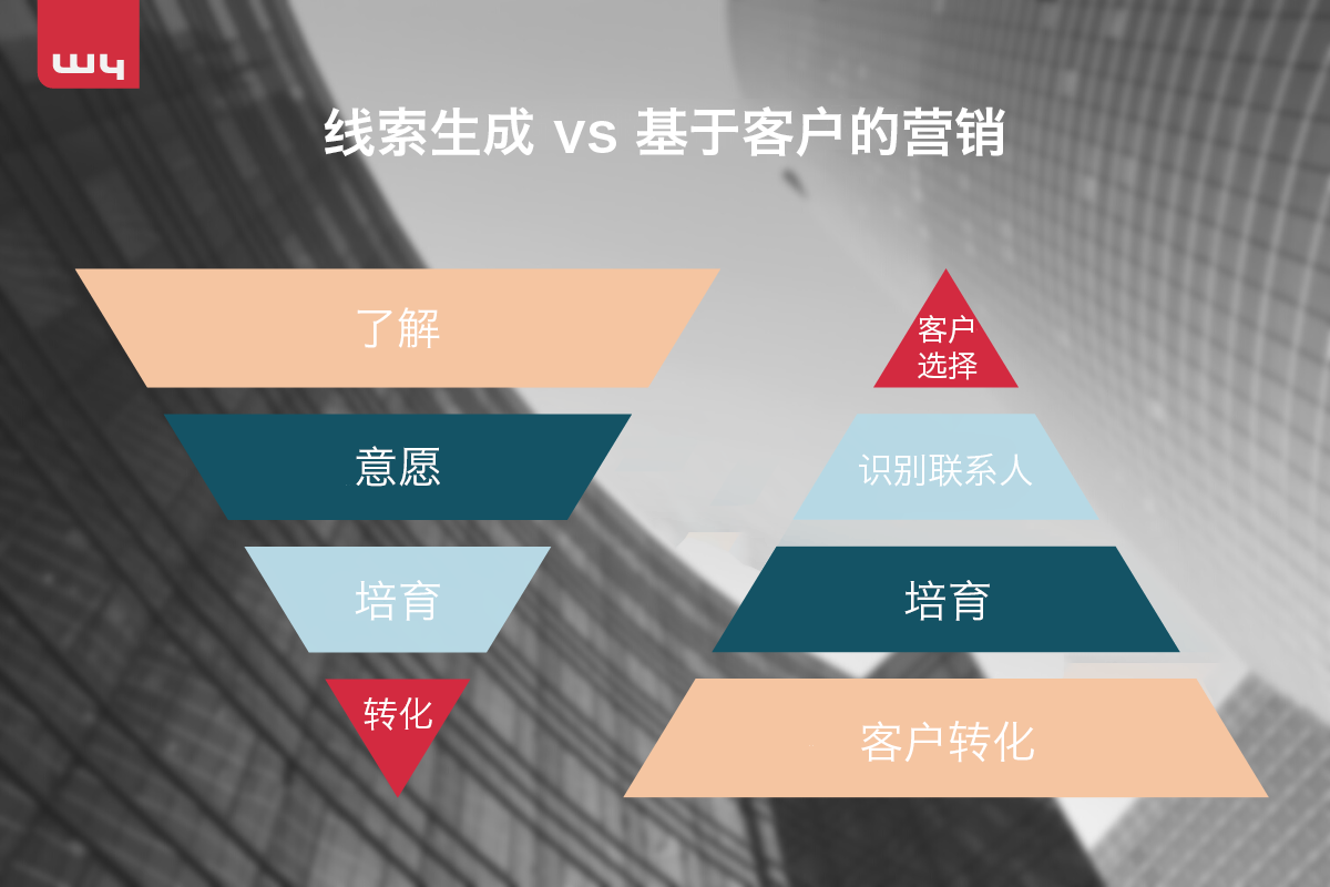 潜在客户开发与 ABM